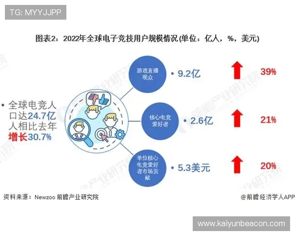 开云竞技的市场趋势分析：抢占电竞行业制高点的秘诀