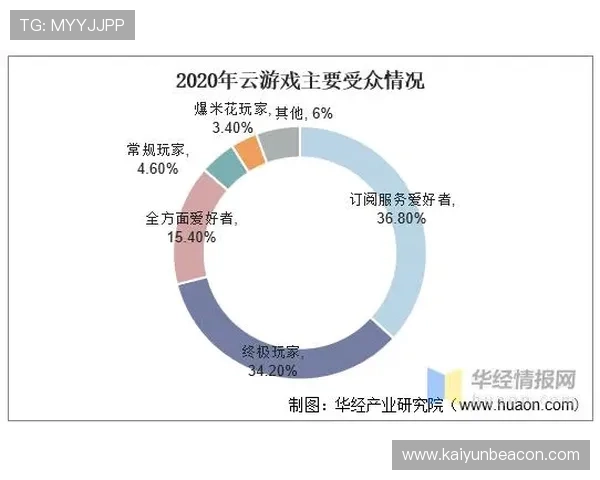 开云游戏：未来云端游戏的发展趋势与创新探索