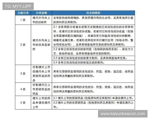 开云体育在线注册平台：最新注册政策变化及应对策略分析