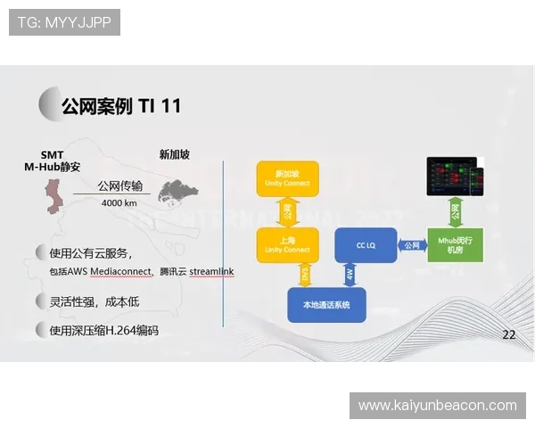 开云电竞开户下载官网详细流程解析帮助新手快速完成注册