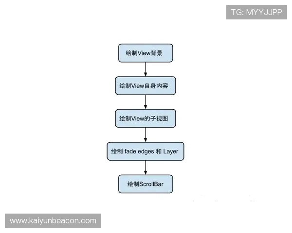 深入解析开云官网的在线购物流程与优点